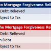 Debt Relief Graphic
