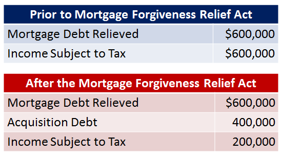 Debt Relief Graphic