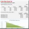 Chart Rising Interest Rates