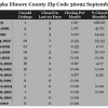 Chart September 2013 Home Sales Zip Code 36092