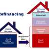 Mortgage Refinancing graphic