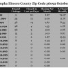 Chart October 2013 Home Sales Zip Code 36092