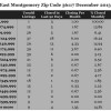 Chart Homes Sales Zip Code 36117 December 2013