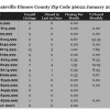 Chart January 2014 Home Sales Zip Code 36022 Elmore County