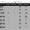 Chart January 2014 Home Sales Zip Code 36066