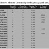 Chart April 2014 Home Sales Zip Code 36025