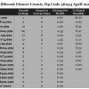 Chart April 2014 Home Sales Zip Code 36054