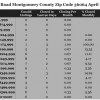 Chart April 2014 Home Sales Zip Code 36064