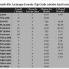 Chart April 2014 Home Sales Zip Code 36066