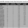 Chart April 2014 Home Sales Zip Code 36067