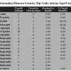 Chart April 2014 Home Sales Zip Code 36092