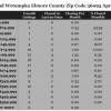 Chart April 2014 Home Sales Zip Code 36093