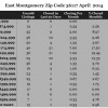 Chart April 2014 Home Sales Zip Code 36117