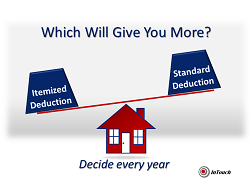 Itemized-deduction-standard-deduction graphic