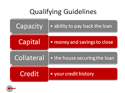 Qualifing-guidelines graphic