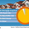 Type of mortgage graphic