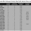 Chart June 2014 Home Sales Zip Code 36022 Autauga County