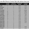 Chart June 2014 Home Sales Zip Code 36022 Elmore County