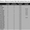 Chart JUne 2014 Home Sales Zip Code 36025