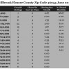 Chart June 2014 Home Sales Zip Code 36054