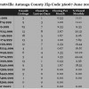 Chart June 2014 Home Sales Zip Code 36067