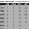 Chart June 2014 Home Sales Zip Code 36092