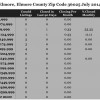 Chart July 2014 Home Sales Zip Code 36025