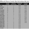 Chart July 2014 Home Sales Zip Code 36054