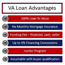 VA Loan Graphic
