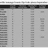 Chart September 2014 Home Sales Zip Code 36022 Deatsville Autauga County