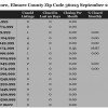 Chart September 2014 Home Sales Zip Code 36025 Elmore