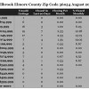 Chart August 2014 Home Sales Zip Code 36054
