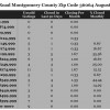 Chart August 2014 Home Sales Zip Code 36064
