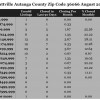 Chart August 2014 Home Sales Zip Code 36066