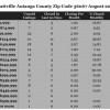 Chart August 2014 Home Sales Zip Code 36067