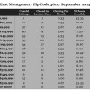Chart September 2014 Home Sales Zip Code 36117 Montgomery AL