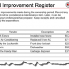 capital improvements graphic