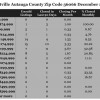 Chart December 2014 Home Sales Zip Code 36066 Prattville Autauga County