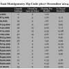Chart December 2014 Home Sales Zip Code 36117 Montgomery, Montgomery County