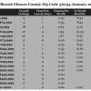 Chart January 2015 Home Sales Zip Code 36054 Millbrook Elmore County