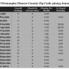 Chart January 2015 Home Sales Zip Code 36093 Redland Wetumpka Elmore County