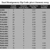 Chart January 2015 Home Sales Zip Code 36117 Montgomery Montgomery County