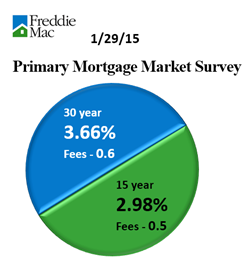 mortgage graphic