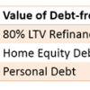 value of debt free home graphic