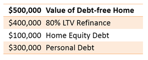 value of debt free home graphic