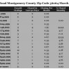 Chart March 2015 Home Sales Zip Code 36064 Pike Road Montgomery County