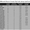 Chart April 2015 Home Sales Zip Code 36054 Millbrook Elmore County