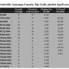 Chart April 2015 Home Sales Zip Code 36066 Prattville Autauga County