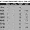 Chart April 2015 Home Sales Zip Code 36093 Redland Wetumpka Elmore County