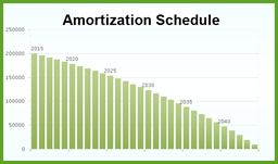 Amortization Schedule graphic